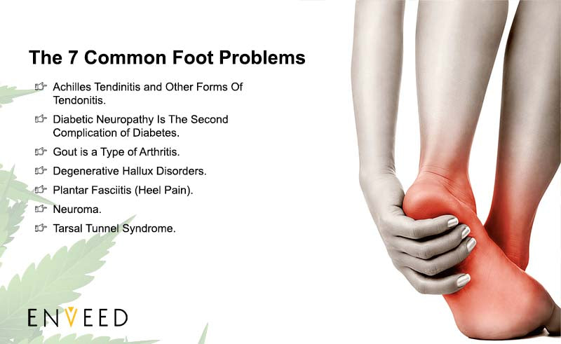 Common Foot Problems