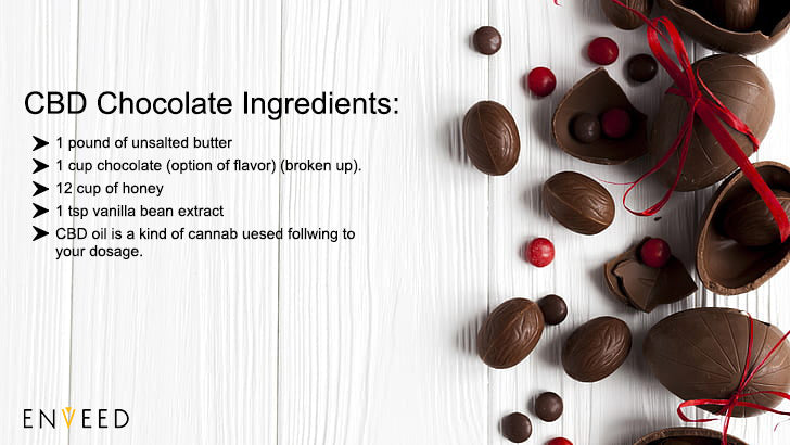 CBD Chocolate Ingredients
