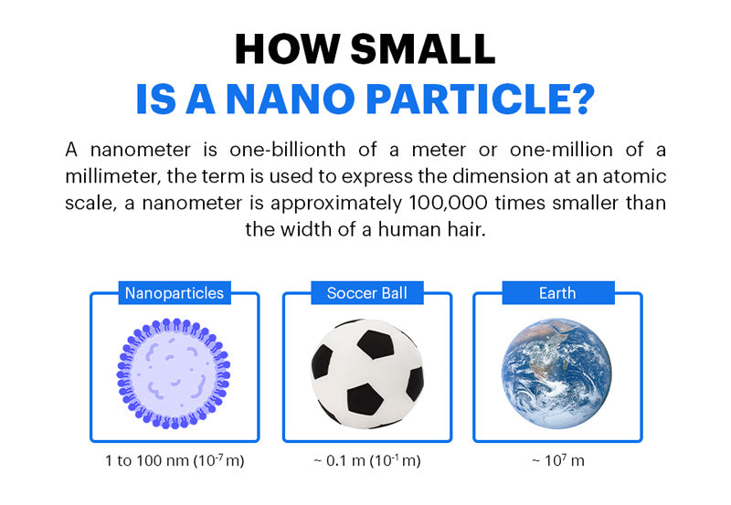 Nano CBD